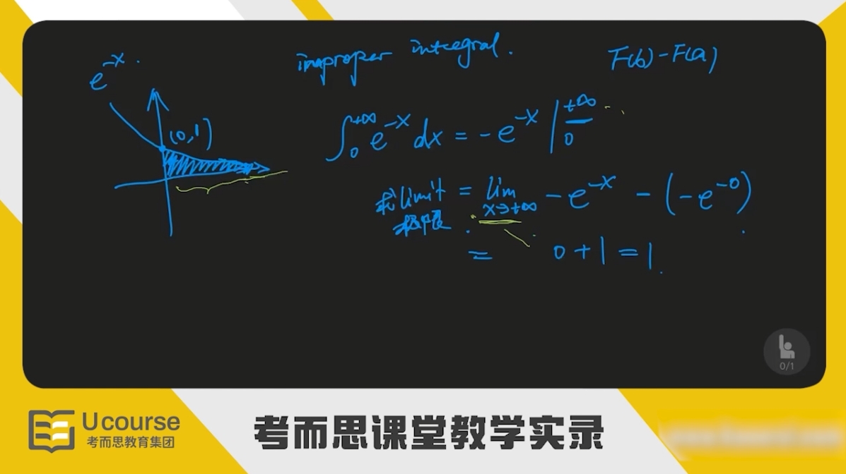 新南威尔士大学预科商科数学课程预习辅导