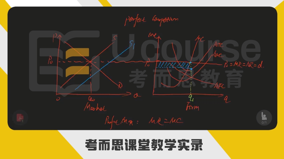 澳洲悉尼大学本科预科商科经济学课程预习辅导