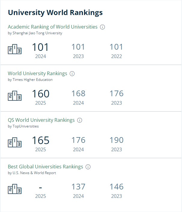 利物浦大學(xué)排名
