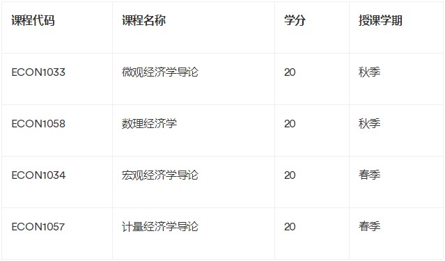 寧波諾丁漢大學(xué)經(jīng)濟(jì)學(xué)輔導(dǎo)