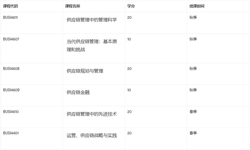 寧諾供應(yīng)鏈管理課程輔導(dǎo) 寧諾供應(yīng)鏈管理課程輔導(dǎo)