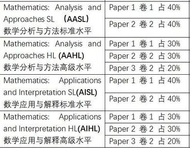 IB数学2.png