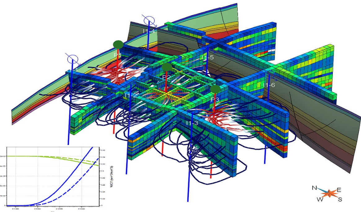 曼彻斯特大学机械工程Modelling & Simulation辅导
