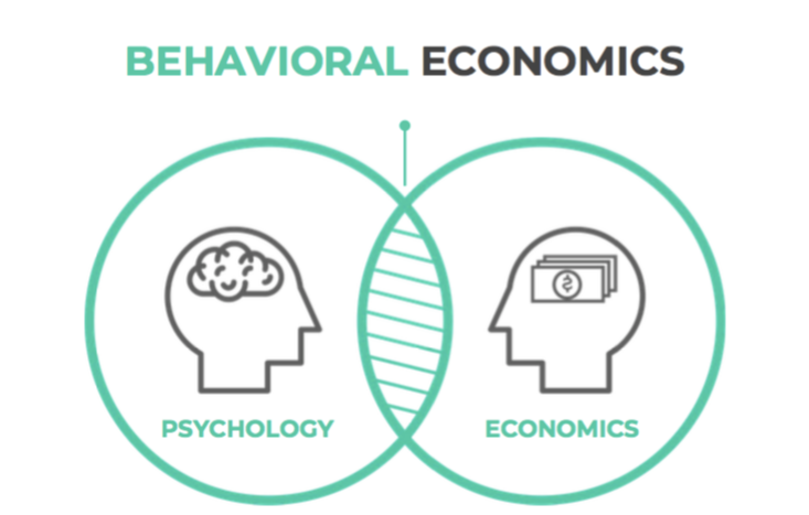 behavioural econimics行为经济学辅导