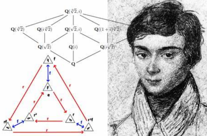 英国伽罗瓦理论Galois Theory补习