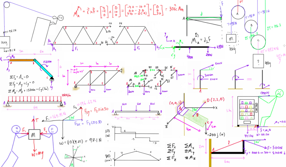 Vector sum mechanics.png