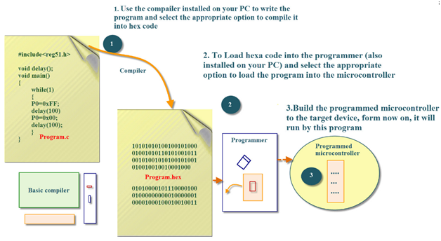 Embedded Computer System辅导