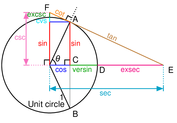 三角函数辅导