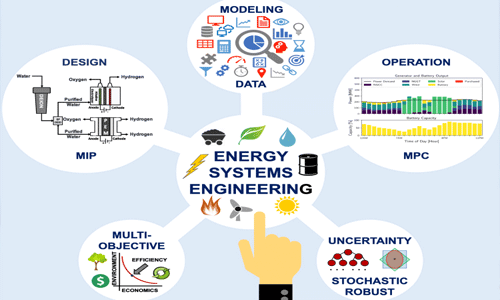 爱尔兰国立高威大学能源系统工程课程.png