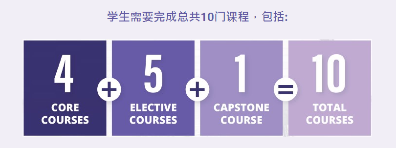 香港大学Business Analytics专业