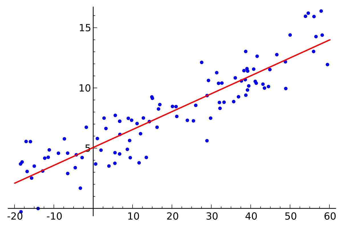 Linear_regression.svg.png