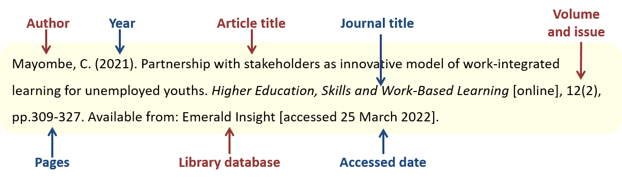 Journal article online