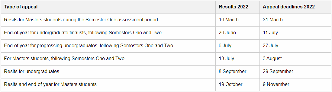 萨塞克斯大学研究生申诉