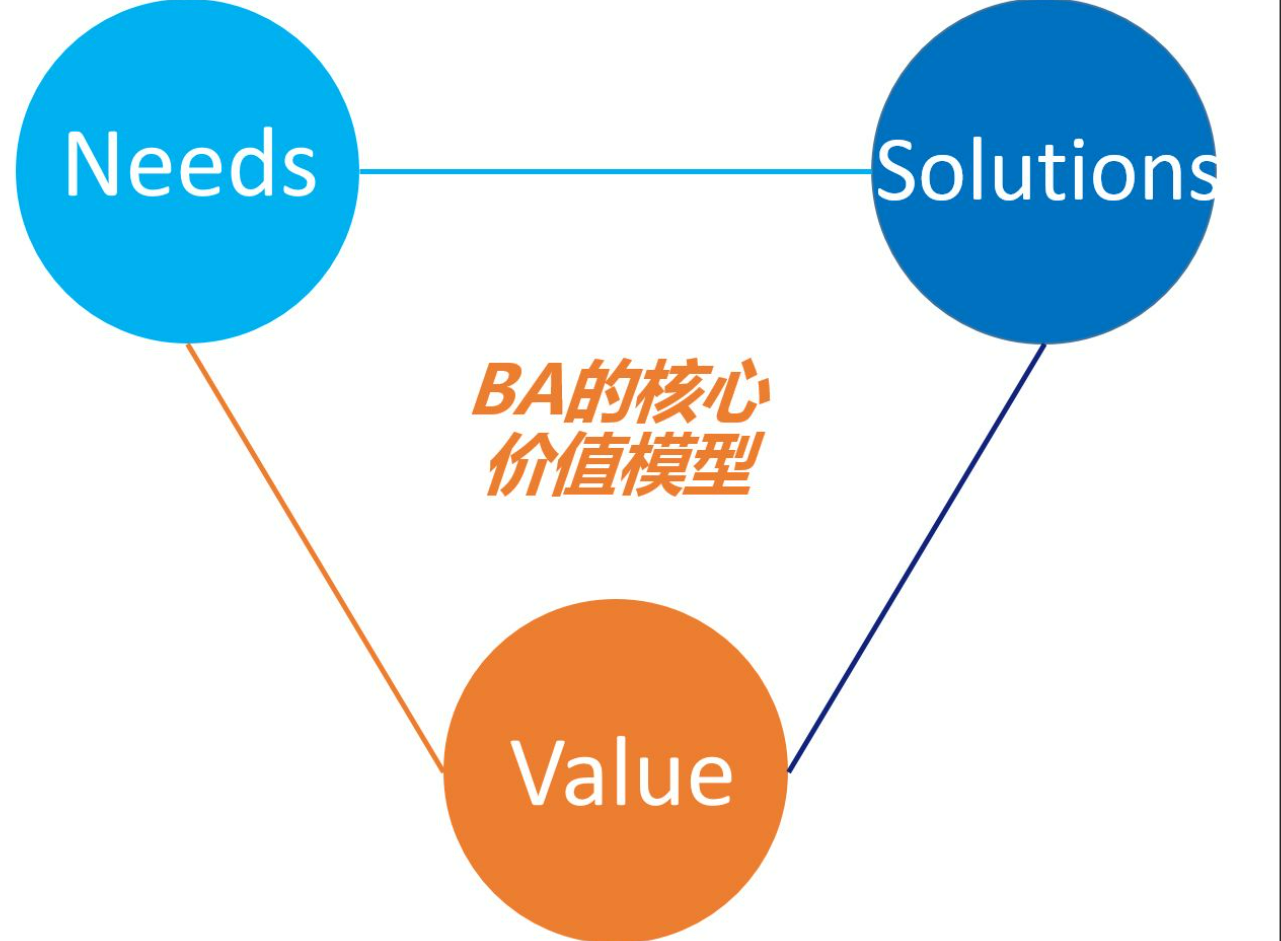 商业分析.png
