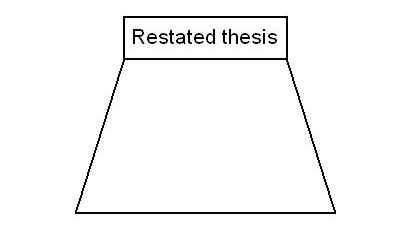 坎特伯雷大学教育学essay辅导