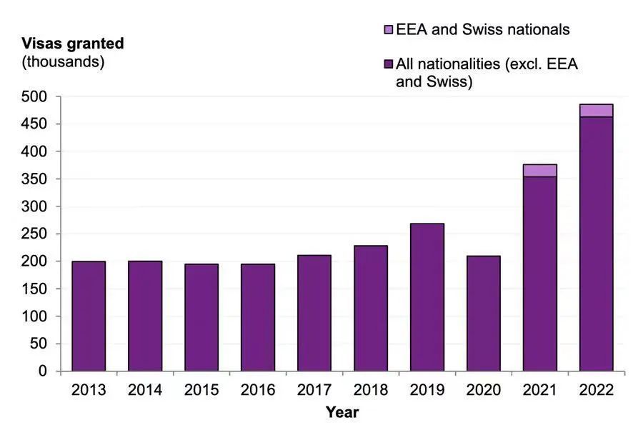 10万中国留学生涌入英国，英国正研究如何控制国际生数量