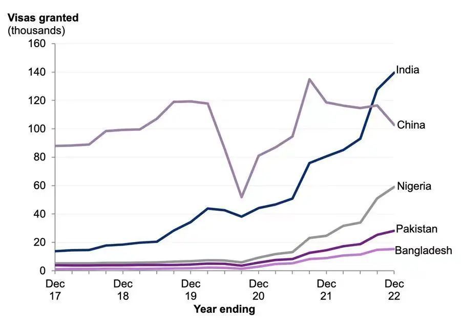 10万中国留学生涌入英国，英国正研究如何控制国际生数量