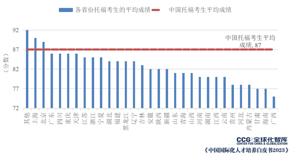 中国考生英语有效表达水平与全球平均水平差距缩小