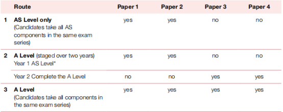 AS英语文学考试辅导.png