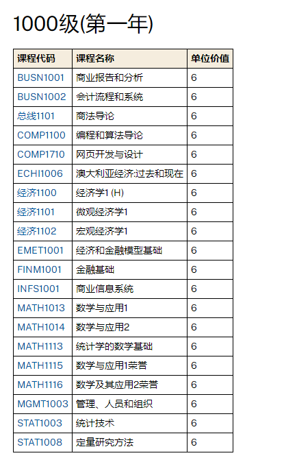 ANU商科选课辅导.png