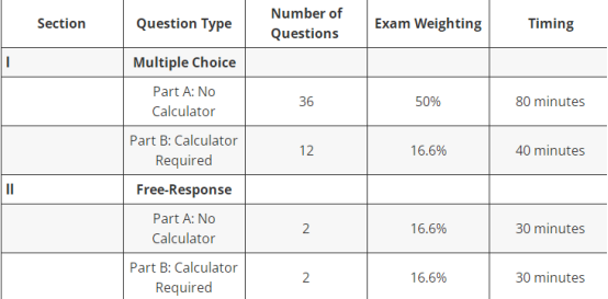 AP Pre-Calculus.png