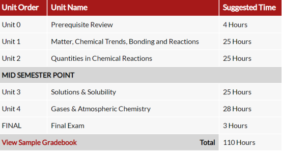 OSSD 11年级化学SCH3U.png
