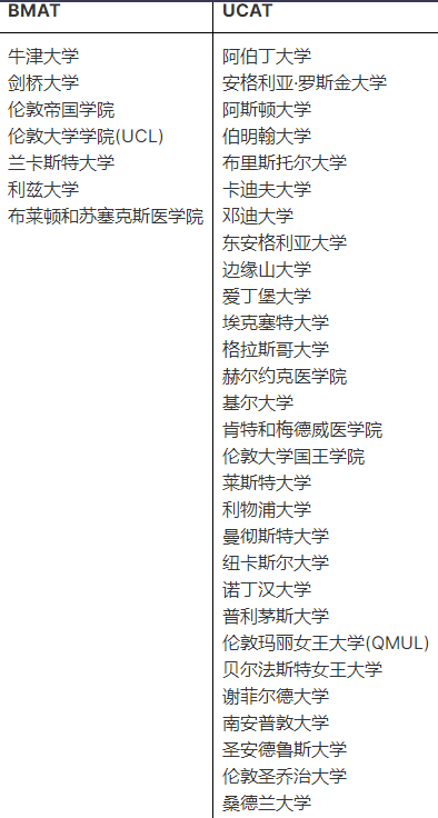 申请英国医学院选择UCAT还是BMAT.png