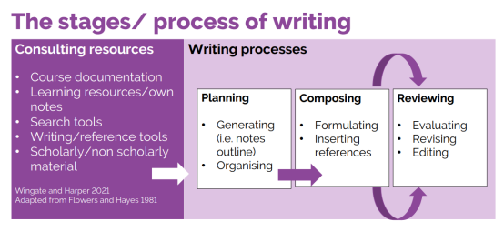 纽卡斯尔大学assignment写作.png