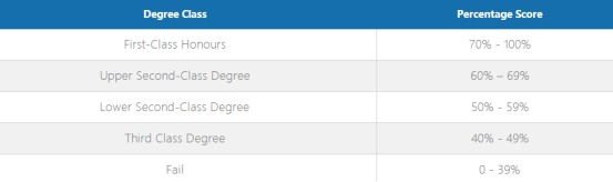 英国大学评分系统.png