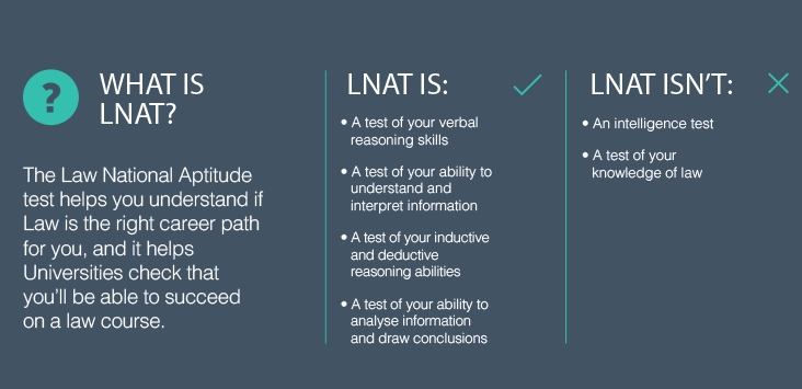 LNAT考试辅导