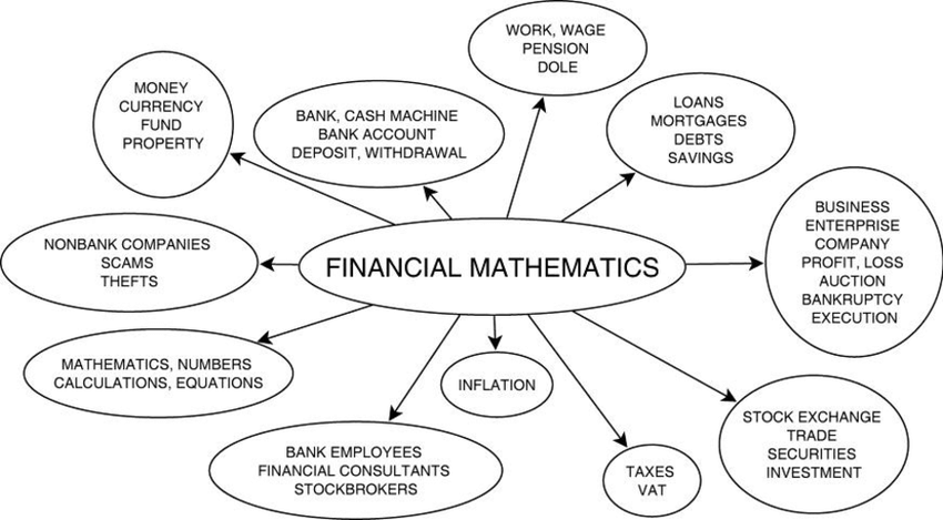 英国硕士金融数学课程