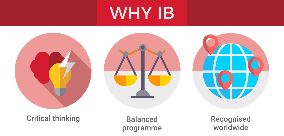IB课程辅导｜IB课程有哪些科目...