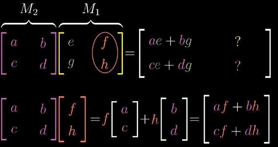 Basic linear algebra辅导