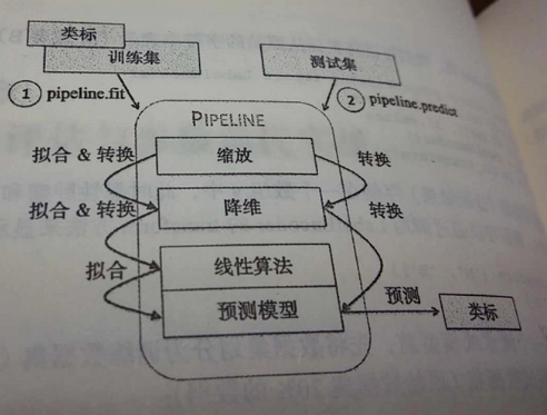 机器学习基础适合中国留学生吗？(python机器学习基础教程pdf)