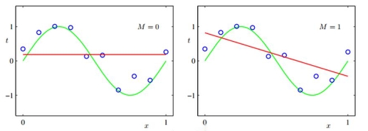 广义线性模型需要辅导吗？