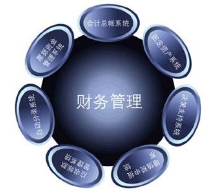 財(cái)務(wù)管理課程難在哪里？(學(xué)財(cái)務(wù)管理需要看什么課外書)