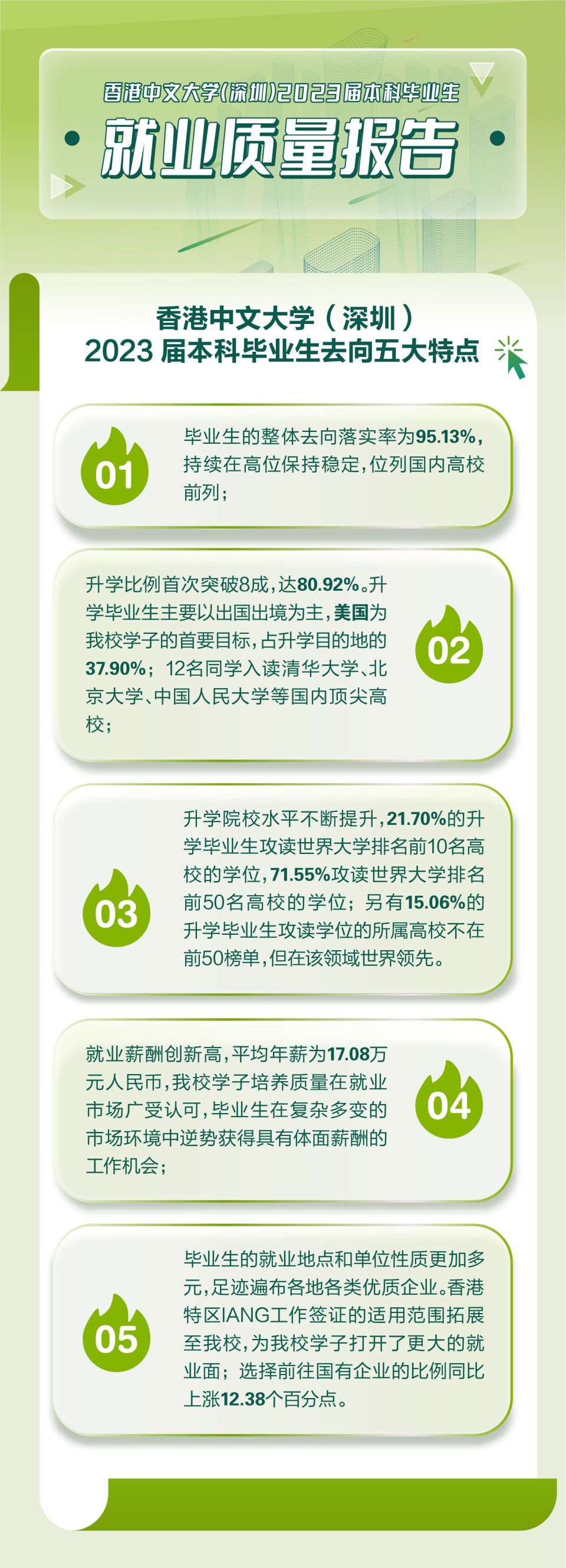 港中大（深圳）发布2023届本科毕业生就业质量报告