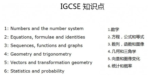 IGSE数学辅导