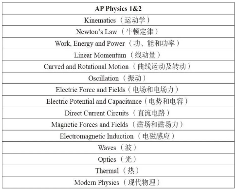 AP物理考试辅导