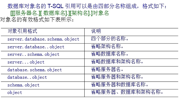 SQL辅导