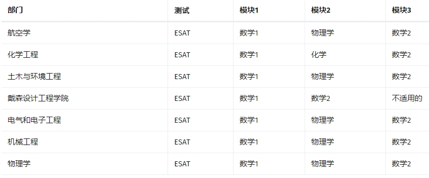 帝国理工机械工程入学笔试辅导