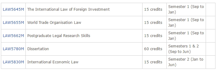 利兹大学International Trade Law硕士选课