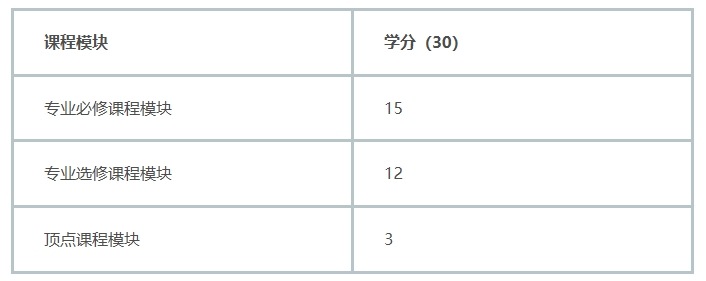 溫州肯恩大學(xué)計算機碩士輔導(dǎo)