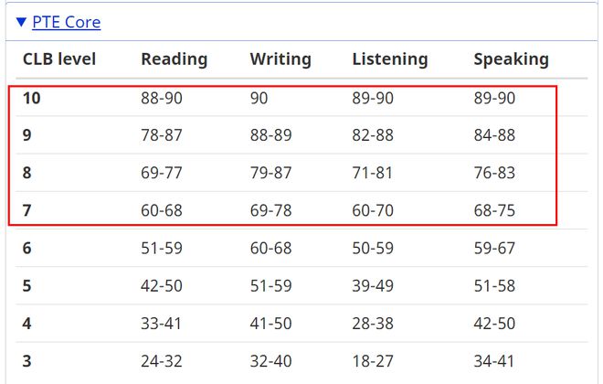 加拿大移民局官網(wǎng)最新消息，當(dāng)?shù)貢r(shí)間 9 月 18 日，加拿大移民局、勞工部再次宣布接下來(lái)的一系列針對(duì)臨時(shí)居民的政策收緊。