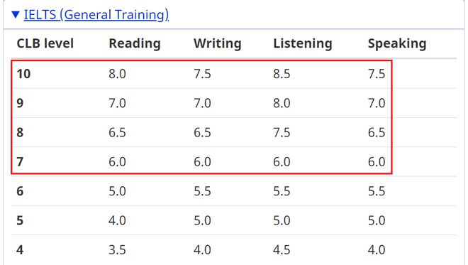 加拿大移民局官網(wǎng)最新消息，當(dāng)?shù)貢r(shí)間 9 月 18 日，加拿大移民局、勞工部再次宣布接下來(lái)的一系列針對(duì)臨時(shí)居民的政策收緊。