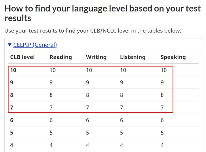 加拿大移民局官網(wǎng)最新消息，當(dāng)?shù)貢r(shí)間 9 月 18 日，加拿大移民局、勞工部再次宣布接下來(lái)的一系列針對(duì)臨時(shí)居民的政策收緊。
