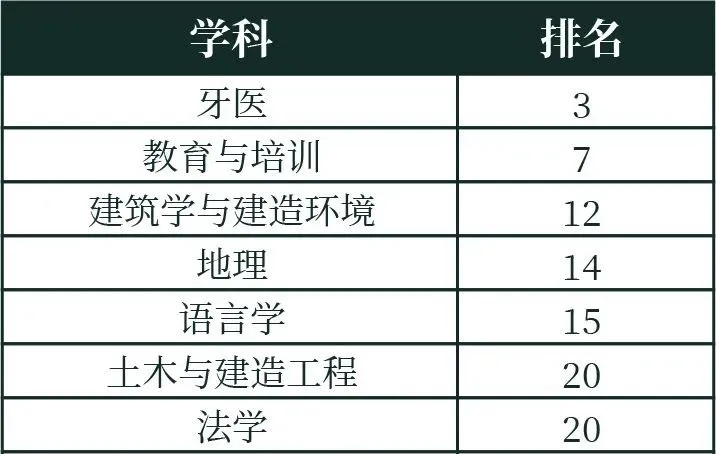 最新！《香港大學(xué)2024年度數(shù)據(jù)報(bào)告》解讀！