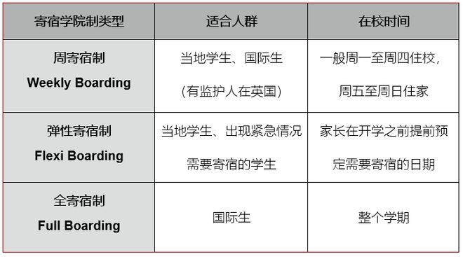 最新！《泰晤士报》英国私立寄宿学校2025年度排名出炉！