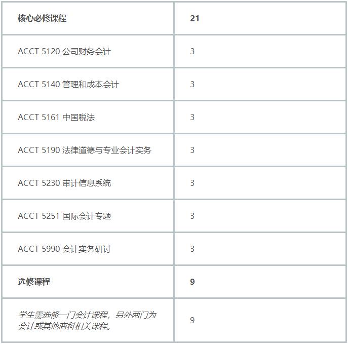 溫州肯恩大學(xué)會計課程輔導(dǎo)