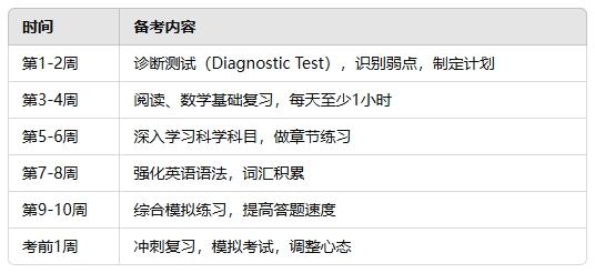 TEAS考試輔導 TEAS考試輔導